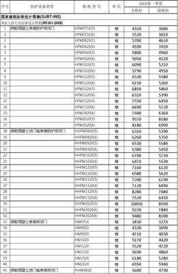 江苏省2018年第一季度人防工程防护设备信息价(出厂价)